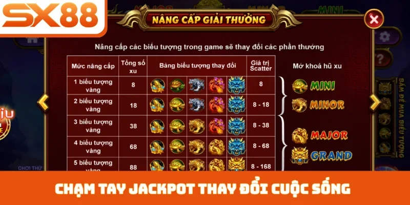 Nổ Hũ 4 Thần Thú SX88 - Huyền Thoại Slot Game Châu Á - Kivex