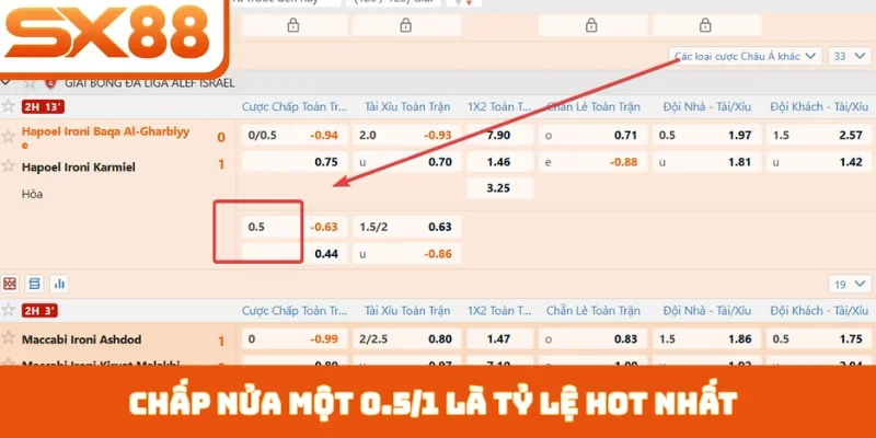 Kèo Châu Á SX88 - Hình Thức Giải Trí Bóng Đá Hấp Dẫn - Kivex