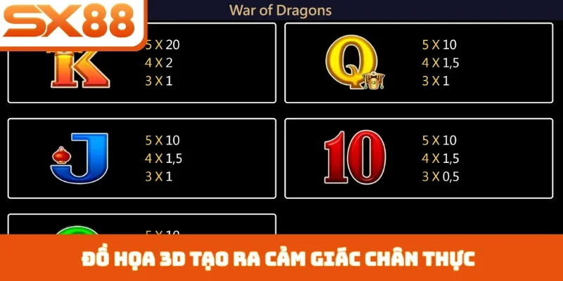 Nổ Hũ Dragon SX88 - Sức Hút Từ Rồng Thần Phương Đông - Kivex
