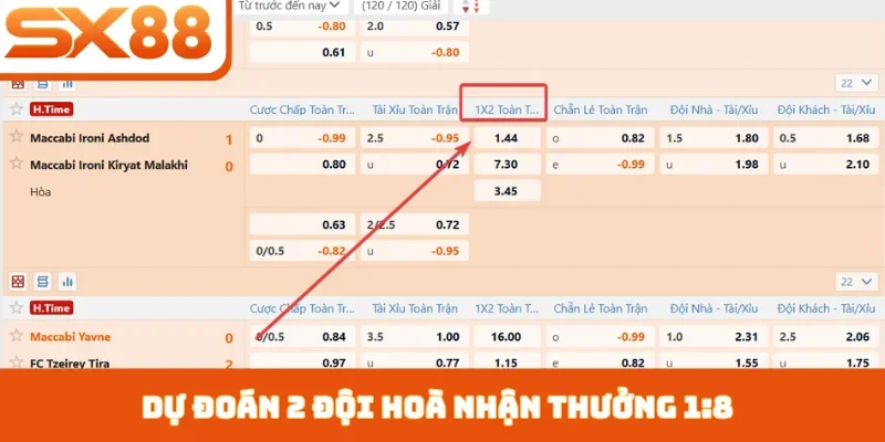 Kèo Châu Âu - Hướng Dẫn Đọc Hiểu Từ A Đến Z Tại SX88 - Kivex