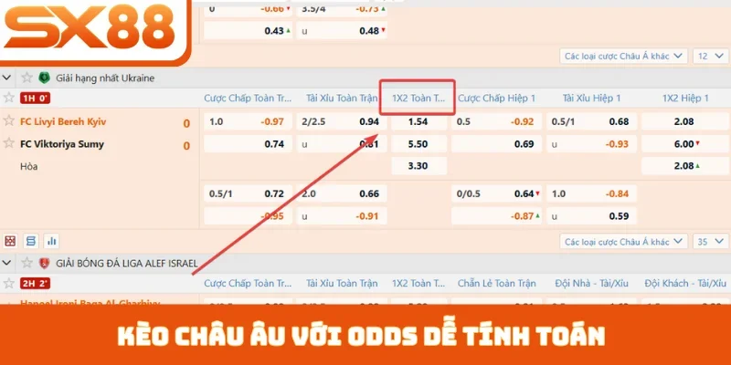 Kèo Châu Âu - Hướng Dẫn Đọc Hiểu Từ A Đến Z Tại SX88 - Kivex