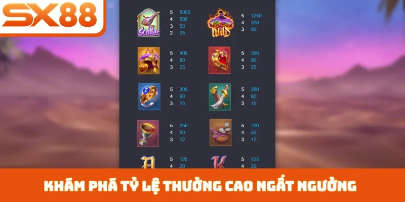 Aladdin Wishes - Khám Phá Game Thần Thoại Tại SX88 - Kivex