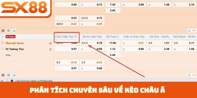 Kèo Châu Á SX88 - Hình Thức Giải Trí Bóng Đá Hấp Dẫn - Kivex