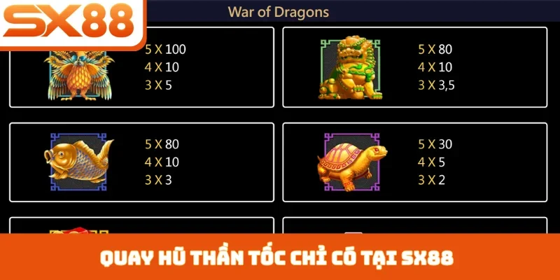 Nổ Hũ Dragon SX88 - Sức Hút Từ Rồng Thần Phương Đông - Kivex