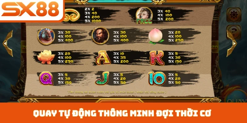 Nổ Hũ Tây Du Thần Khí - Phiêu Lưu Nhận Thưởng Tại SX88 - Kivex