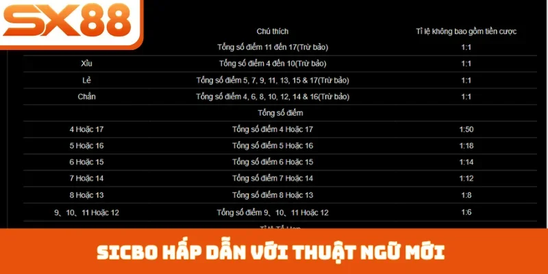 Sicbo Online SX88 - Game Giải Trí Đẳng Cấp Quốc Tế - Kivex