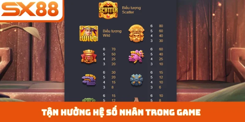 Kho Báu Aztec SX88 - Chinh Phục Thưởng Jackpot Khủng - Kivex