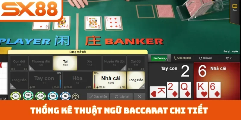 Cách Đánh Baccarat SX88 - Chinh Phục Trò Chơi Quý Tộc - Kivex